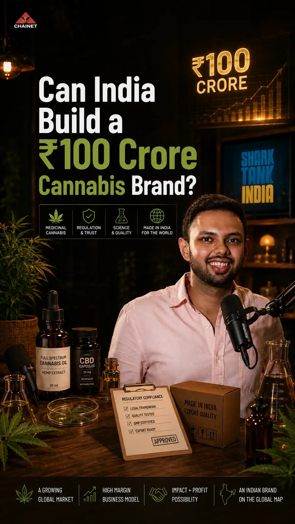 Sukrit Goel of Canazo India on Medical Cannabis, Shark Tank & AI in Hemp