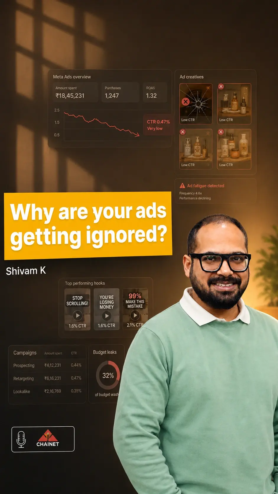 Shivam K on Why Your D2C Ads Get Ignored | ChaiNet Podcast